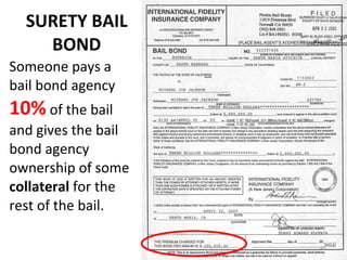 SURETY BAIL BOND Someone pays a bail bond agency  10%  of the bail and gives the bail bond agency ownership of some  collateral  for the rest of the bail. 