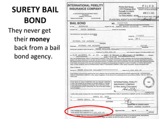 SURETY BAIL BOND They never get their  money  back from a bail bond agency. 