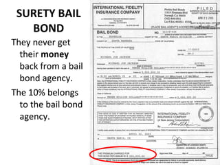 SURETY BAIL BOND They never get their  money  back from a bail bond agency. The 10% belongs to the bail bond agency. 