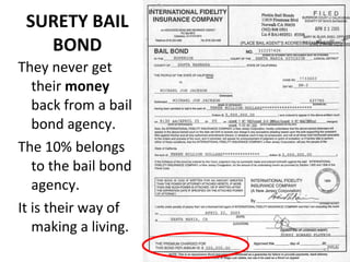 SURETY BAIL BOND They never get their  money  back from a bail bond agency. The 10% belongs to the bail bond agency. It is their way of making a living. 