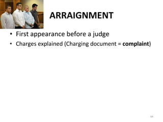 ARRAIGNMENT First appearance before a judge Charges explained (Charging document =  complaint ) 