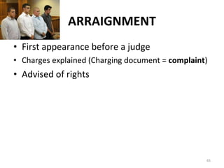 ARRAIGNMENT First appearance before a judge Charges explained (Charging document =  complaint ) Advised of rights 