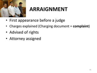 ARRAIGNMENT First appearance before a judge Charges explained (Charging document =  complaint ) Advised of rights Attorney assigned 