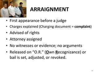 ARRAIGNMENT First appearance before a judge Charges explained (Charging document =  complaint ) Advised of rights Attorney assigned No witnesses or evidence; no arguments Released on “O.R.” ( O wn  R ecognizance) or bail is set, adjusted, or revoked. 