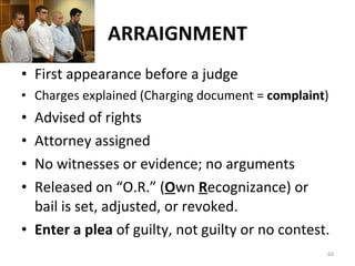 ARRAIGNMENT First appearance before a judge Charges explained (Charging document =  complaint ) Advised of rights Attorney assigned No witnesses or evidence; no arguments Released on “O.R.” ( O wn  R ecognizance) or bail is set, adjusted, or revoked. Enter a plea  of guilty, not guilty or no contest. 