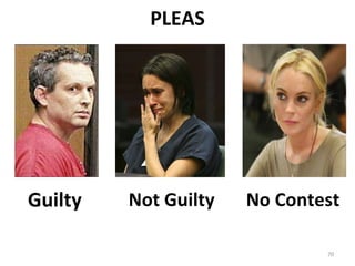 PLEAS Guilty Not Guilty No Contest 