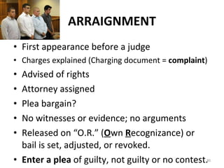 ARRAIGNMENT First appearance before a judge Charges explained (Charging document =  complaint ) Advised of rights Attorney assigned Plea bargain? No witnesses or evidence; no arguments Released on “O.R.” ( O wn  R ecognizance) or bail is set, adjusted, or revoked. Enter a plea  of guilty, not guilty or no contest. 