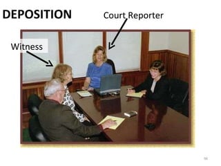 DEPOSITION Witness Court Reporter 