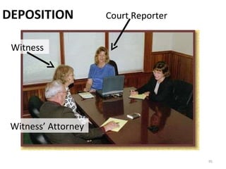 DEPOSITION Court Reporter Witness Witness’ Attorney 