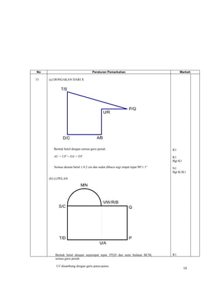 No                                  Peraturan Pemarkahan                             Markah

15   (a) DONGAKAN DARI X


             T/S



                                                               P/Q
                                             U/R




              D/C                      A/B

        Bentuk betul dengan semua garis penuh                                   K1

        AU = UP < DA < DT                                                       K1
                                                                                Bgt K1
        Semua ukuran betul ± 0.2 cm dan sudut dibucu segi empat tepat 90°± 1°   N1
                                                                                Bgt K1K1

     (b) (i) PELAN

                           M/N



                                             V/W/R/B
           S/C                                                 Q




            T/D                                                P
                                         U/A

         Bentuk betul dengan segiempat tepat TPQS dan semi bulatan BCM,         K1
         semua garis penuh

         UV disambung dengan garis putus-putus.
                                                                                         10
 