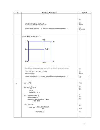 No                                     Peraturan Pemarkahan                             Markah



                                                                                      K1

              AB=BC=CD=AD=PQ>BQ=AP                                                    K1
              Semibulatan BCM berdiameter BC                                          Bgt K1

             Semua ukuran betul ± 0.2 cm dan sudut dibucu segi empat tepat 90°± 1°    N2
                                                                                      Bgt K1K1



          (b) (ii) DONGAKAN DARI Y

                                             V/S
                  T                                       M



             P/U                                   Q/R




             A/D                                          N
                                             B/C

             Bentuk betul dengan segiempat tepat ABST dan BNMS, semua garis penuh.
                                                                                      K1
             AN = TM >TD = SC= MN, SR < RC                                            K1
             PQ garis penuh                                                           Bgt K1
              Semua ukuran betul ± 0.2 cm dan sudut dibucu segi empat tepat 90°± 1°   N2              12


16         (a) 1650 T                                                                 P1P1

                        4200                                                          K1
           (b) θ =           @ 70 o                                                   K1
                         60
                       70 - 50                                                        N1
                       Latitud R = 20° S.
                                                                                      P1
            (c)   Penggunaan kos 500
                                                                                      K1
                  180 × 60 × kos 500
                                                                                      K1
                  Jarak PR = 180 × 60 kos 50° + 4200                                  N1
                           = 11142.11

            (d)       150 × 60                                                        K1
                                    150 × 60 + 11142.11
                      Purata laju =
                                            16                                        K1 √

                                 = 1258.88 knot.                                      N1




                                                                                               11
 
