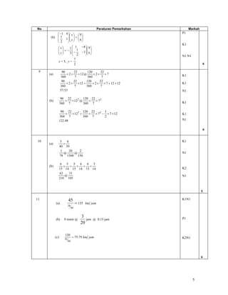 No                                                   Peraturan Pemarkahan        Markah
          ⎛ −1 4 ⎞⎛ x ⎞ ⎛ 9 ⎞                                               P1
      (b) ⎜ 1    ⎟⎜ ⎟ = ⎜ ⎟
          ⎜    1 ⎟⎜ y ⎟ ⎜ 6 ⎟
          ⎝2     ⎠⎝ ⎠ ⎝ ⎠
                                                                            K1
             ⎛ x⎞    1⎛ 1              −4 ⎞⎛ 9 ⎞
             ⎜ ⎟=− ⎜ 1
             ⎜ y⎟
                                          ⎟⎜ ⎟
                     3⎜−               − 1⎟⎜ 6 ⎟
             ⎝ ⎠       ⎝ 2                ⎠⎝ ⎠                              N1 N1
                        7
             x = 5, y =
                        2                                                                 6

 9                90      22         120       22
     (a)             × 2×    × 12 @      × 2×     ×7                        K1
                 360       7         360       7
                  90      22        120       22
                     × 2×    × 12 +      × 2×    × 7 + 12 + 12              K1
                 360      7         360       7
                 57.53                                                      N1

                  90 22         120 22 2
     (b)            ×   × 122 @    ×  ×7
                 360 7          360 7                                       K1

              90 22         120 22 2 1
                 ×  × 122 +    ×  × 7 − × 7 × 12                            K1
             360 7          360 7      2
             122.48                                                         N1

                                                                                          6


10               5    4                                                     K1
     (a)            ×
                 40 39
                  1     20   2
                    @      @                                                N1
                 78 1560 156

              6 5     5 4 4 3
     (b)        × + × + ×
             15 14 15 14 15 14                                              K2
             62    31
                 @                                                          N1
             210 105


                                                                                          5

11                       45                                                 K1N1
           (a)                     = 135   km jam
                         20
                              60


                                      3                                     P1
           (b)      9 minit @            jam       @ 0.15 jam
                                      20

                    120
           (c)                = 75.79 km jam                                K2N1
                    95
                         60




                                                                                          6




                                                                                    5
 