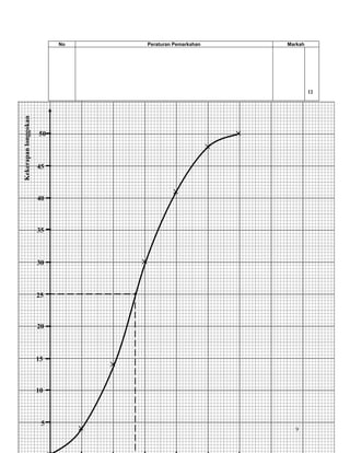 No               Peraturan Pemarkahan           Markah




                                                                                    12
Kekerapan longgokan




                      50                                               ×
                                                                   ×
                      45


                                                     ×
                      40



                      35



                      30                ×


                      25



                      20




                                    ×
                      15



                      10




                                ×
                       5
                                                                             9
 