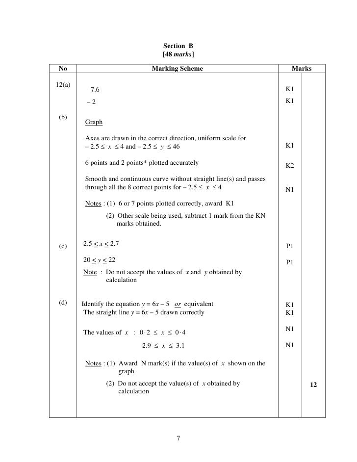Skema Jawapan Matematik Spm 2007  malayuswe