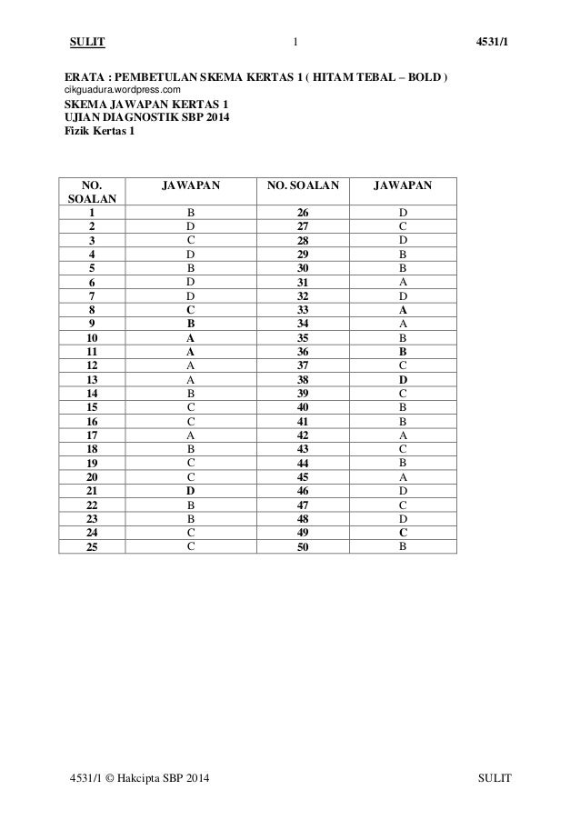 soalan percubaan spm 2019 negeri kelantan 62 soalan percubaan spm 2019 negeri kelantan 50