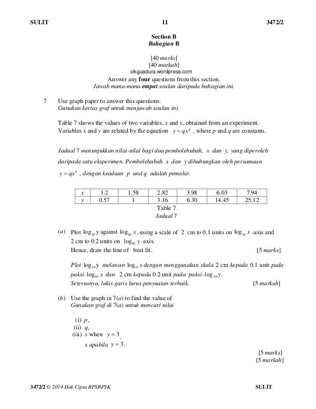 Trial sbp 2014 spm matematik tambahan k1 k2 dan skema