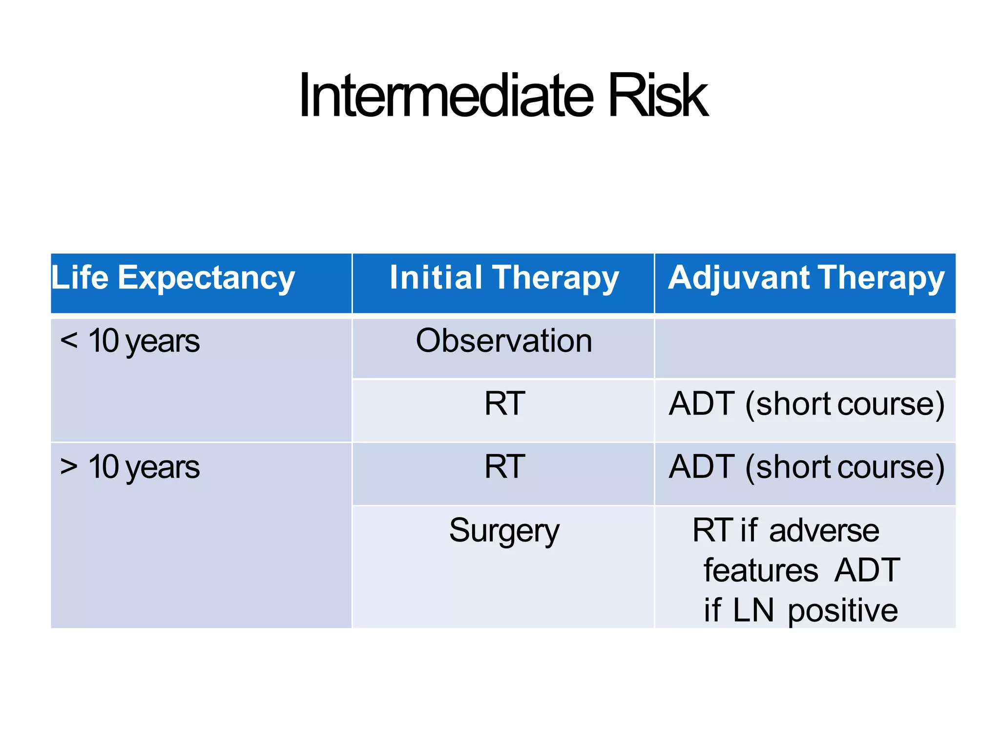 Adt Course Clinical Trials in Carcinoma Prostate | PPTX