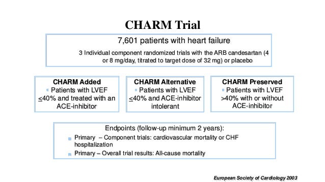 Trials Of Ace Inhibitors