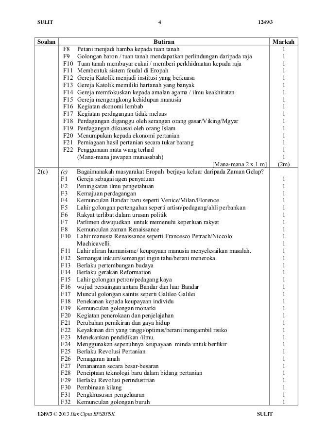 Trial spm sbp 2013 sejarah k2 peraturan pemarkahan