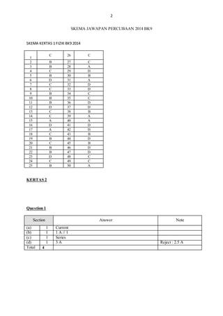Trial Terengganu Spm 2014 Physics K1 K2 K3 Skema