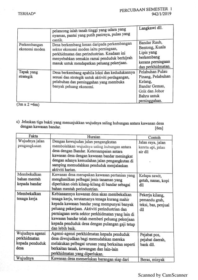 Soalan dan Skema Permarkahan Percubaan Geografi Semester 1 