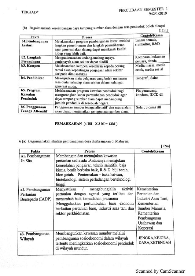 Soalan dan Skema Permarkahan Percubaan Geografi Semester 1 