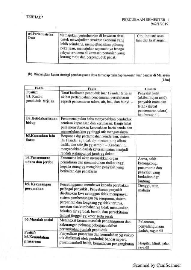 Soalan dan Skema Permarkahan Percubaan Geografi Semester 1 