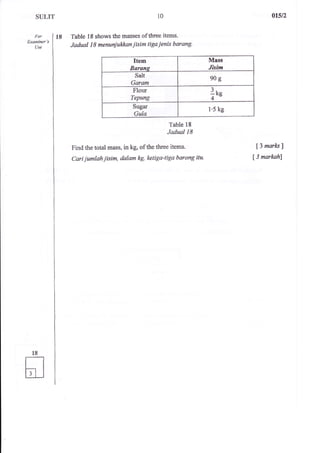 I'or 
F,xaminer"s 
Use 
t8 
10 
Table 18 shows the masses ofthree items. 
Jadual 18 menuniuklmniisim tigaienis barang- 
Table 18 
Jadual 18 
Find the total mass, h kg, of the three iterns. 
Cari jumtahiisim, dnlem kg, ketiga+tga barang itu- 
Otst2 
13 marks j 
3 mmkahl 
Item 
Barang 
Mass 
Jisim 
Salt 
Garam 
9og 
Flour 
Tepung 
3. 
;Kg + 
Sugar 
Gula 
1'5 kg 
 