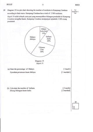STJLIT 
1l 
Diagram 19 is a pie chart showing the number of residents in Kampt'ng Cendana 
according to their races. Kampung Cendana has a total of 2 500 residents. 
Rajah 19 ialah sebuah carta pai yang menunjakkan bilangan penduduk di Kampung 
Cendana mengihtt lcnum. Kampung Cendana mempwryai sejumlah 2 50A orang 
pendtduk 
t9 
Diagram 19 
Raiah 19 
(a) State the percentage of Malays. 
Nyatakan peratusan kaum Melryu. 
(b) Calculate the number of lndians. 
Hitung bilangan kaum India. 
I lmorkl 
ll mmkahl 
[2 marksl 
[2 markahl 
Others 
Indians 
India 
20o/o 
Chinese 
Cina 
SOYI 
a15/2 
For 
Examiner's 
Use 
 