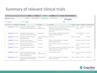 Summary of relevant clinical trials