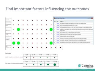 Find Important factors influencing the outcomes