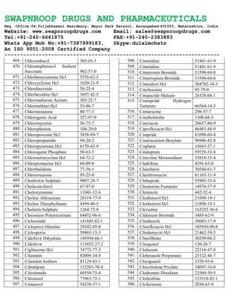 SWAPNROOP DRUGS AND PHARMACEUTICALS
Reg. Office:04,Tuljabhawani Residency, Mayur Park Harsool, Aurangabad-431003, Maharashtra, India
Website: www.swapnroopdrugs.com Email: sales@swapnroopdrugs.com
Tel:+91-240-6641875 FAX:+91-240-2383883
Whats App Mob No:+91-7387999183, Skype:dulalmohato
An ISO 9001:2008 Certified Company
---------------------------------------------------------------------
469. Chlorambucil 305-03-3
470. Chloramphenicol Sodium
Succinate 982-57-0
471. Chlorbenzoxamine Hcl 5576-62-5
472. Chlorcyclizine Hcl 1620-21-9
473. Chlordiazoxide 58-25-4
474. Chlorhexidine Hcl 3697-42-5
475. Chlormadinone Acetate 302-22-7
476. Chlormethine Hcl 55-86-7
477. Chlormezanone 80-77-3
478. Chlorogenic Acid 327-97-9
479. Chloromycetin 56-75-7
480. Chlorophensin 104-29-0
481. Chloroprocaine Hcl 3858-89-7
482. Chloropropamide 94-20-2
483. Chloropyramine Hcl 6170-42-9
484. Chloroquine Phosphate 50-63-5
485. Chlorotetracycline Hcl 64-72-2
486. Chlorpromazine Hcl 69-09-0
487. Chlorthalidone 77-36-1
488. Chlorzoxazone 95-25-0
489. Chodroitin Sulphate 9007-28-7
490. Cholecalciferol 67-97-0
491. Cholestyramine 11041-12-6
492. Choline Alfoscerate 28319-77-9
493. Choline Theophyllinate 4499-40-5
494. Cholistin Sulphate 1264-72-8
495. Chromium Polynicotinate 64452-96-6
496. Ciclesonide 141845-82-1
497. Ciclopirox Olamine 29342-05-0
498. Ciclosporin 59865-13-3
499. Cidofovir Dihydrate 149394-66-1
500. Cidofovir 113852-37-2
501. Ciglitazone Hcl 74772-77-3
502. Cilastatin 82009-34-5
503. Cilastatin Sodium 81129-83-1
504. Cilnidipine 132203-70-4
505. Cilostamide 68550-75-4
506. Cilostazol 73963-72-1
507. Cimaterol 54239-37-1
508. Cimetidine 51481-61-9
509. Cimetidine 51481-61-9
510. Cimetronin Bromide 51598-60-8
511. Cimetropium Bromide 51598-60-8
512. Cinacalcet Hcl 364782-34-3
513. Cinchocaine 85-79-0
514. Cinepazide Maleate 26328-04-1
515. Cinitapride Hydrogen
Tartarate 66564-14-5
516. Cinnarazine 298-57-7
517. Cinobufotalin 1108-68-5
518. Cinoxacin 28657-80-9
519. Ciprofloxacin Hci 86483-48-9
520. Cisapride 81098-60-4
521. Cisatracurium Besylate 96946-42-8
522. Cisplatin 15663-27-1
523. Citalopram 59729-33-8
524. Citicoline Monosodium 33818-15-4
525. Cladribine 4291-63-8
526. Clanobutin 30544-61-7
527. Clarithromycin 81103-11-9
528. Clebopride 55905-53-8
529. Clemastine Fumarate 14976-57-9
530. Clemizole 442-52-4
531. Clenbuterol Hcl 21898-19-1
532. Clenbuterol Hcl 21898-19-1
533. Clevudine 163252-36-6
534. Clidinium Bromide 3485-62-9
535. Climbazole 38083-17-9
536. Clinafloxacin Hcl 105956-99-8
537. Clindamycin Hcl 21462-39-5
538. Clinofibrate 30299-08-2
539. Clioquinol 130-26-7
540. Clobazam 22316-47-8
541. Clobetasole Propionate 25122-46-7
542. Clociguanil 3378-93-6
543. Clocortolone Pivalate 34097-16-0
544. Clodronate Disodium 22560-50-5
545. Clofarabine 123318-82-1
546. Clofazimine 2030-63-9
 