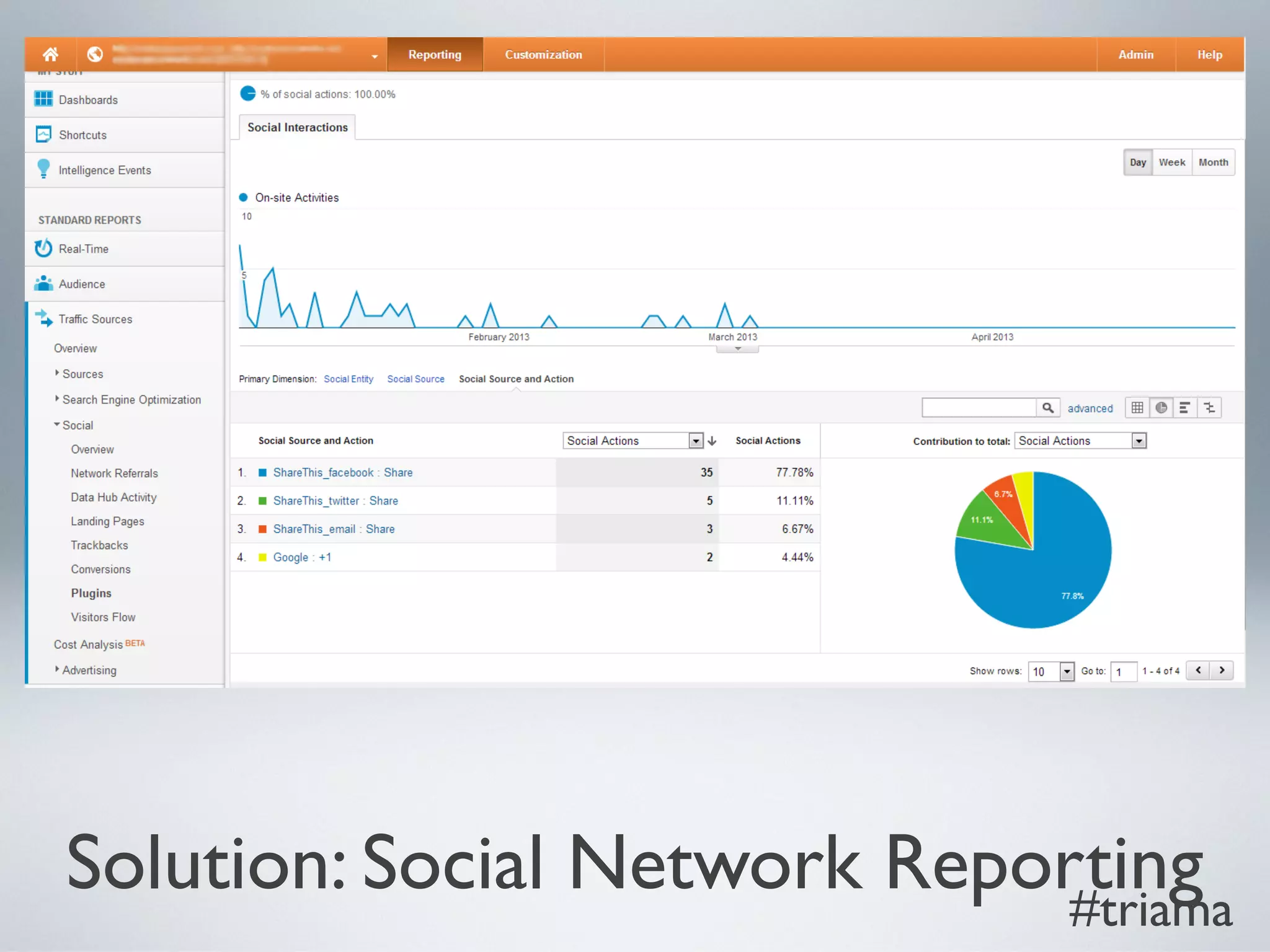 Solution: Social Network Reporting#triama
 