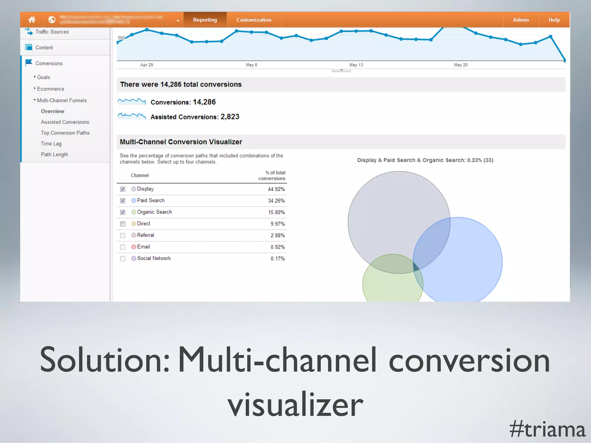Solution: Multi-channel conversion
visualizer
#triama
 