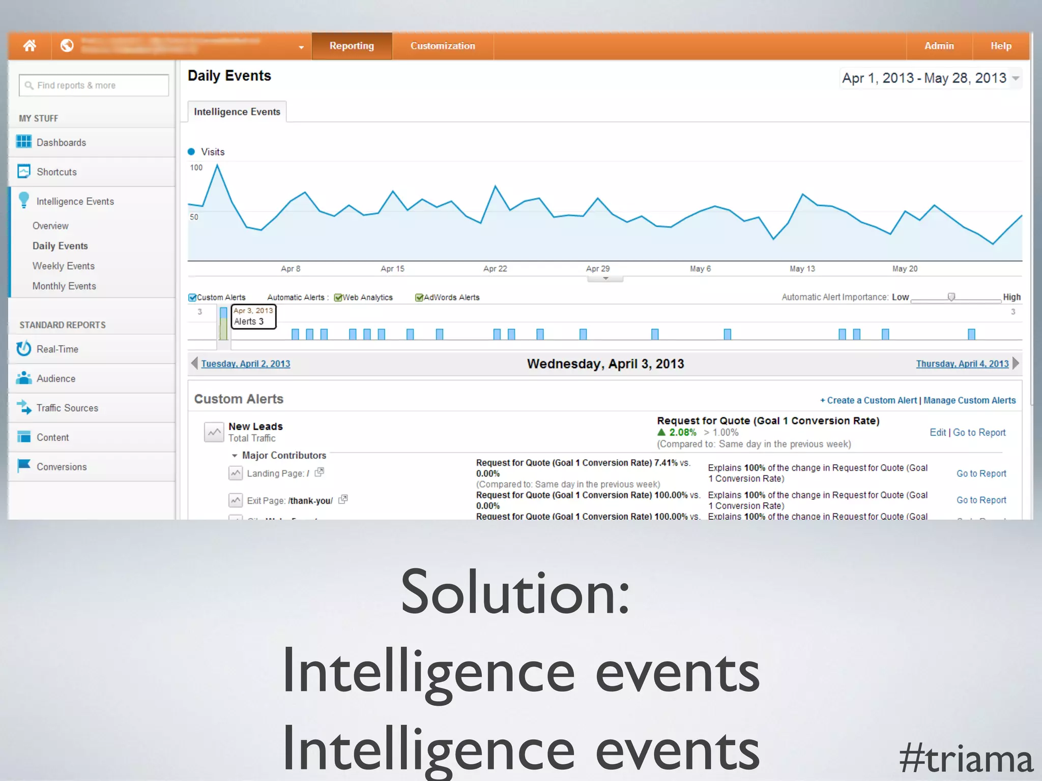 Solution:
Intelligence events
Intelligence events #triama
 