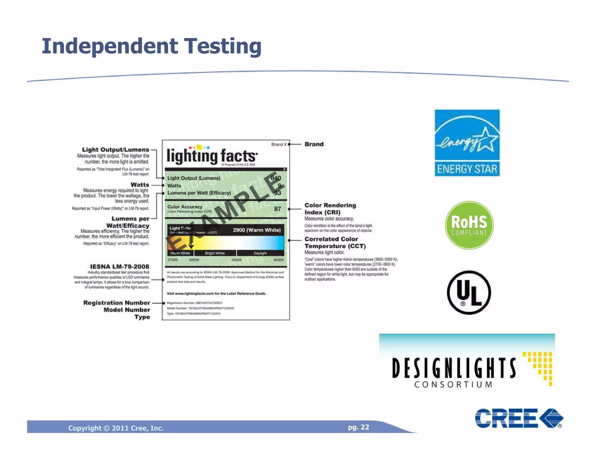 Independent Testing




  Copyright © 2011 Cree, Inc.   pg. 22
 