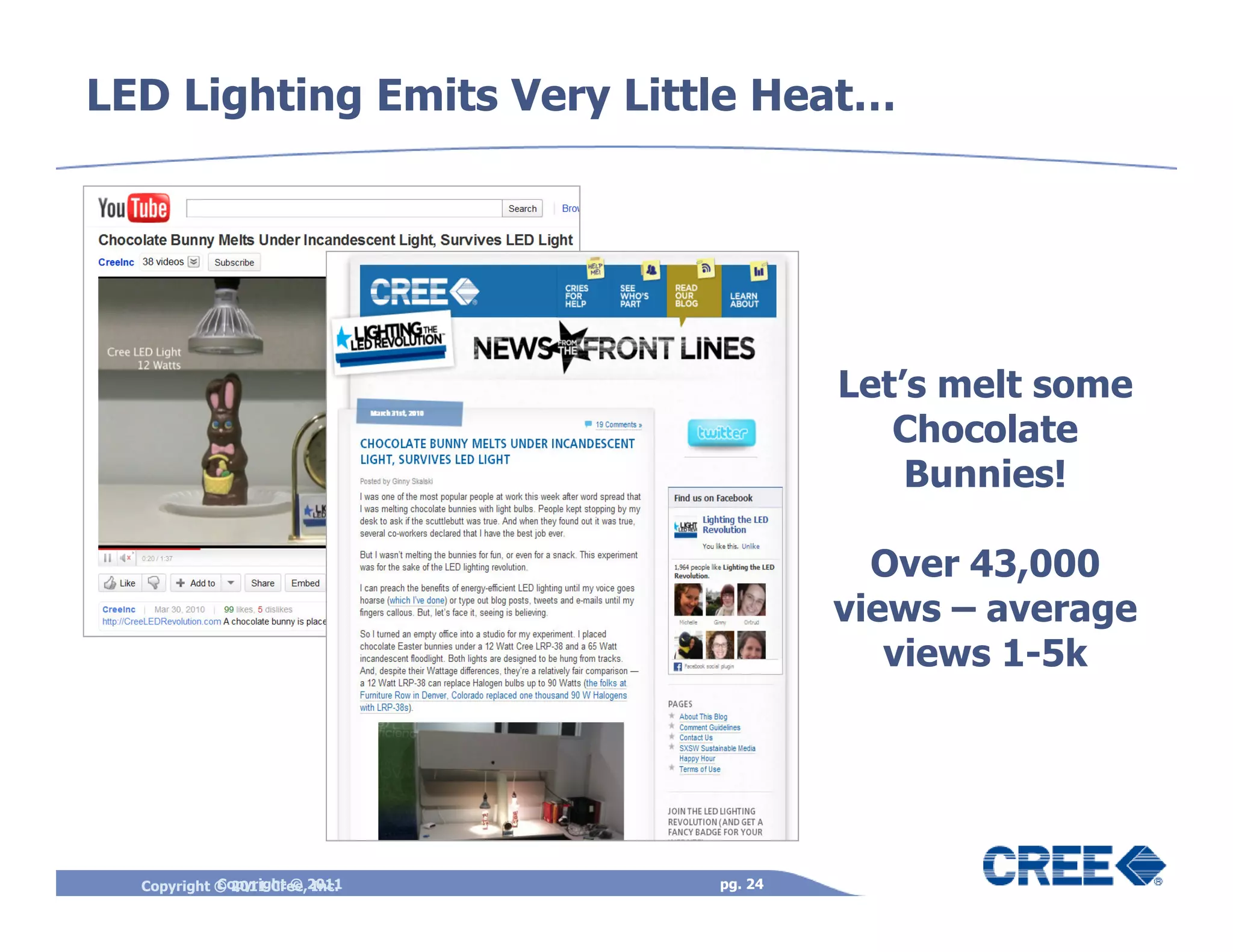 LED Lighting Emits Very Little Heat…




                                        Let’s melt some
                                           Chocolate
                                            Bunnies!

                                          Over 43,000
                                        views – average
                                           views 1-5k




  Copyright © 2011 Cree,2011
            Copyright © Inc.   pg. 24
 