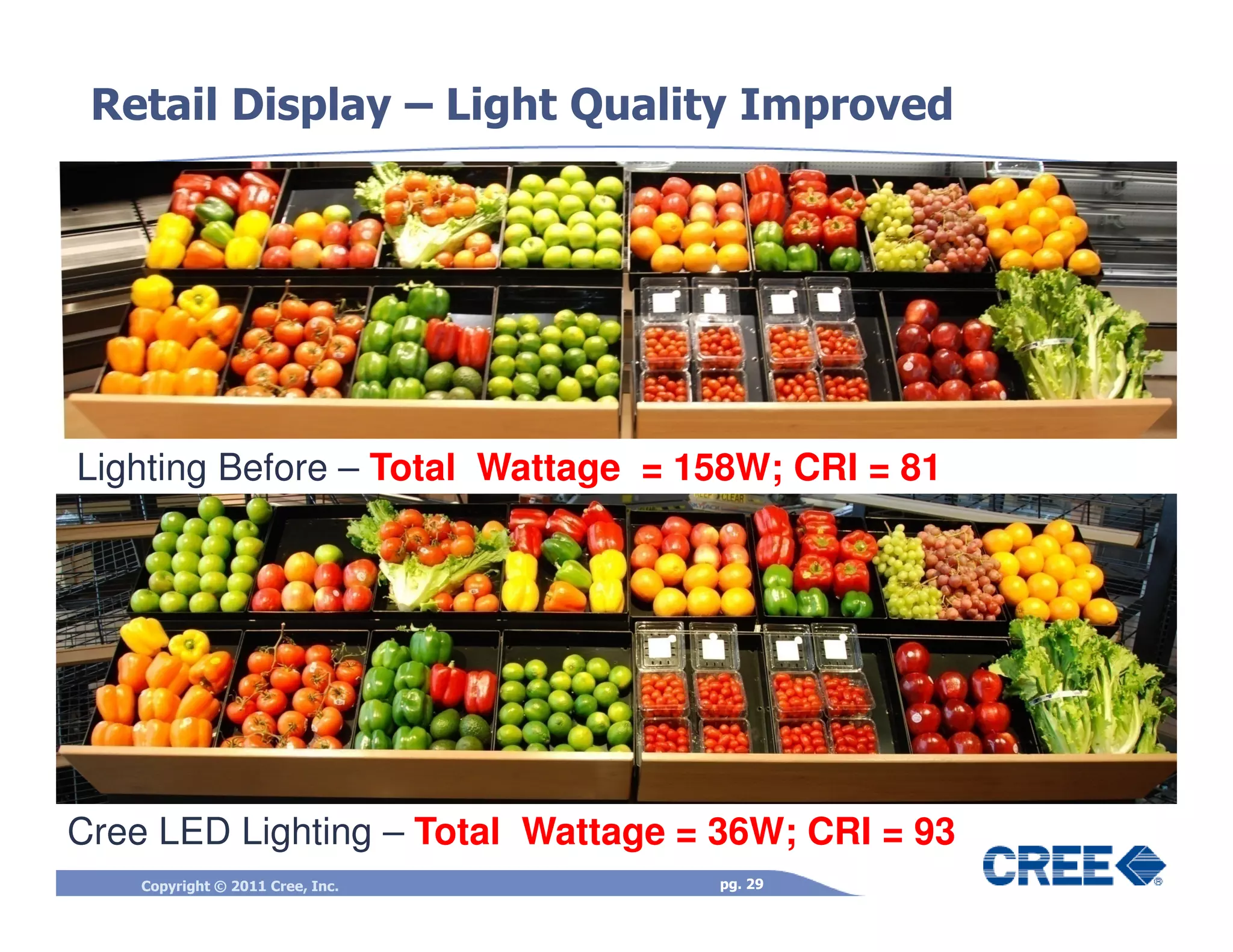 Retail Display – Light Quality Improved




Lighting Before – Total Wattage = 158W; CRI = 81




Cree LED Lighting – Total Wattage = 36W; CRI = 93
    Copyright © 2011 Cree, Inc.     pg. 29
 