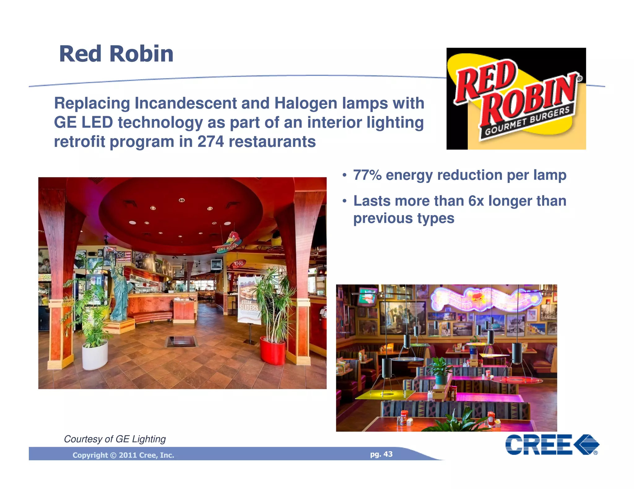 Red Robin

Replacing Incandescent and Halogen lamps with
GE LED technology as part of an interior lighting
retrofit program in 274 restaurants

                                      • 77% energy reduction per lamp
                                      • Lasts more than 6x longer than
                                        previous types




 Courtesy of GE Lighting
   Copyright © 2011 Cree, Inc.            pg. 43
 