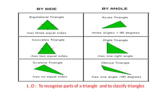 Triangle and its types - Inspection.pptx