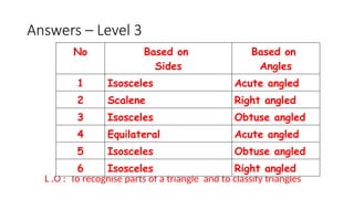 Triangle and its types - Inspection.pptx