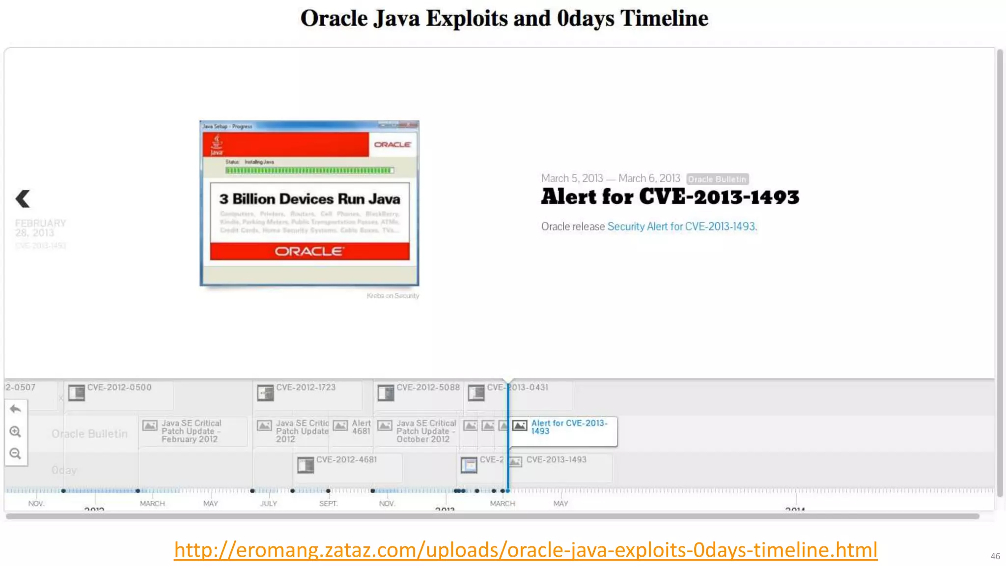 http://eromang.zataz.com/uploads/oracle-java-exploits-0days-timeline.html   46
 