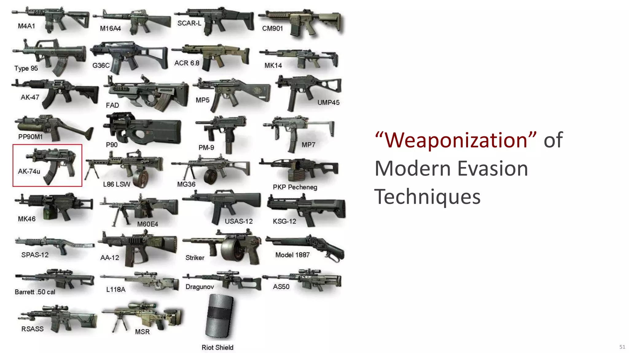 “Weaponization” of
Modern Evasion
Techniques




                     51
 