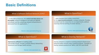 Basic Definitions

       What Is Software Defined Network (SDN)?                                  What Is OpenFlow?

 “…In the SDN architecture, the control and data planes are   “…open standard that enables researchers
 decoupled, network intelligence and state are logically      to run experimental protocols in campus networks. Provides
 centralized, and the underlying network infrastructure is    standard hook for researchers to run experiments, without
 abstracted from the applications…”                           exposing internal working of vendor devices…”



                       Source: www.opennetworking.org                                Source: www.opennetworking.org



                  What is OpenStack?                                      What is Overlay Network?

 Opensource software for building public                      Overlay network is created on existing network infrastructure
 and private Clouds; includes Compute (Nova), Networking      (physical and/or virtual) using a network protocol. Examples of
 (Quantum) and Storage (Swift) services.                      overlay network protocol are: MPLS, LISP, OTV and VXLAN


                            Source: www.openstack.org
 