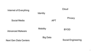 Cloud
 Internet of Everything
                          Identity

                                                    Privacy
    Social Media                          APT


                          Mobility               BYOD
 Advanced Malware

                               Big Data
Next Gen Data Centers                           Social Engineering



                                                                     36
 