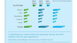 Source: Cisco’s Annual Security Report




                                         39
 