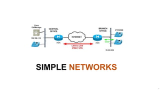 SIMPLE NETWORKS

                  4
 