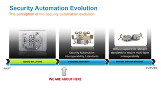 Security Automation Evolution
  The perception of the security automation evolution




                                                                      Robust support for relevant
                                         Security Automation        standards to ensure multi-layer
                                     interoperability / standards          interoperability
          CLOSED SOLUTIONS             EVOLVING MATURITY                MATURE IMPLEMENTATIONS


PAST                                                                                             FUTURE



                             WE ARE ABOUT HERE
 