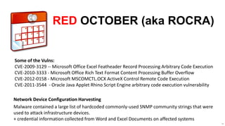 RED OCTOBER (aka ROCRA)


Some of the Vulns:
CVE-2009-3129 -- Microsoft Office Excel Featheader Record Processing Arbitrary Code Execution
CVE-2010-3333 - Microsoft Office Rich Text Format Content Processing Buffer Overflow
CVE-2012-0158 - Microsoft MSCOMCTL.OCX ActiveX Control Remote Code Execution
CVE-2011-3544 - Oracle Java Applet Rhino Script Engine arbitrary code execution vulnerability

Network Device Configuration Harvesting
Malware contained a large list of hardcoded commonly-used SNMP community strings that were
used to attack infrastructure devices.
+ credential information collected from Word and Excel Documents on affected systems
                                                                                                49
 