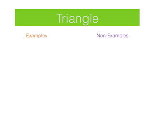 Triangle
Examples          Non-Examples
 